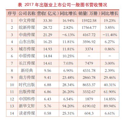 资讯2017年出版业上市公司一般图书业务出版纵深推进发行横向扩大