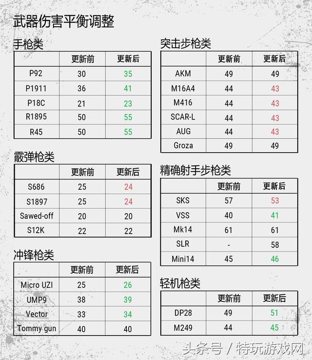 吃雞新版步槍彈道分析akm逆天崛起100米之外連狙天下