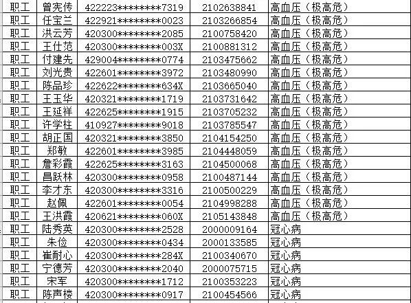 医保,各种补贴,这些公示名单里可能有你的名字!