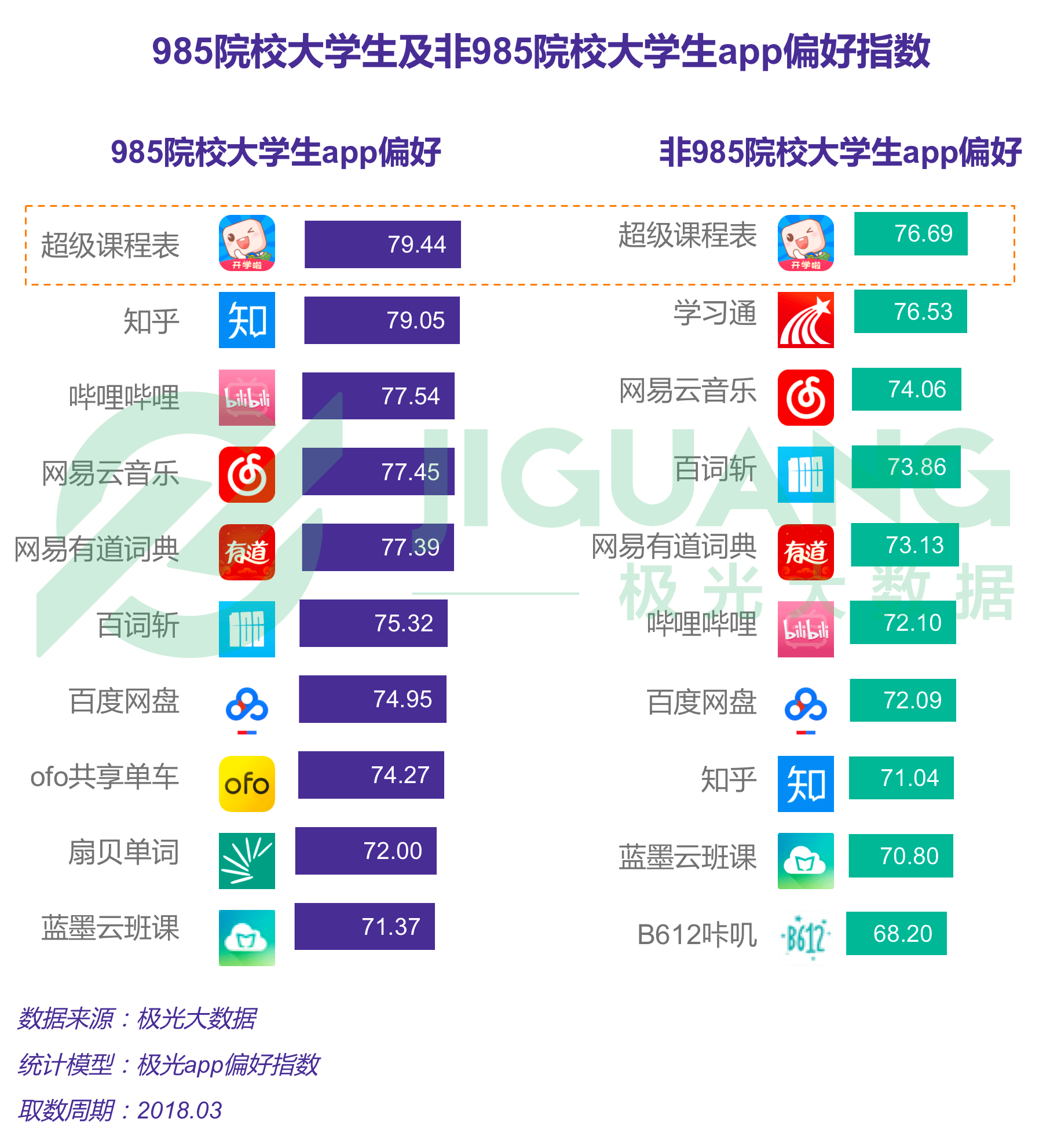 极光大数据:大学生报告—00后比师兄师姐更爱学习