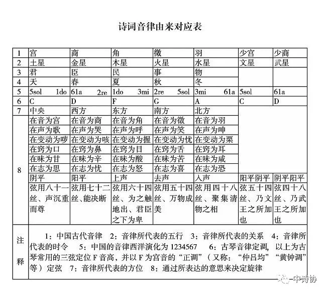 诗词音律的关系和由来