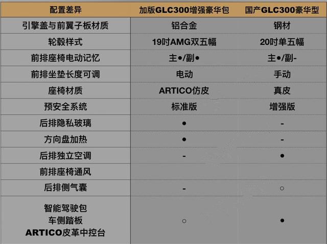 国产奔驰glc与进口版还有何差别?