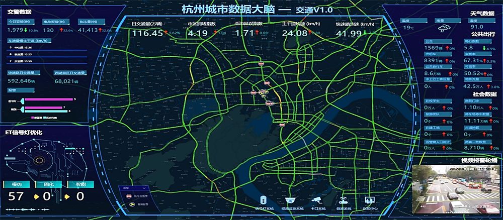 治堵在线 看高大上的"城市大脑"如何解决城市交通拥堵?