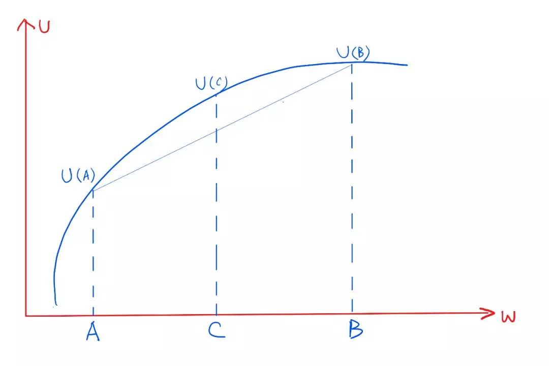 经济学人口函数_经济学函数图像(3)