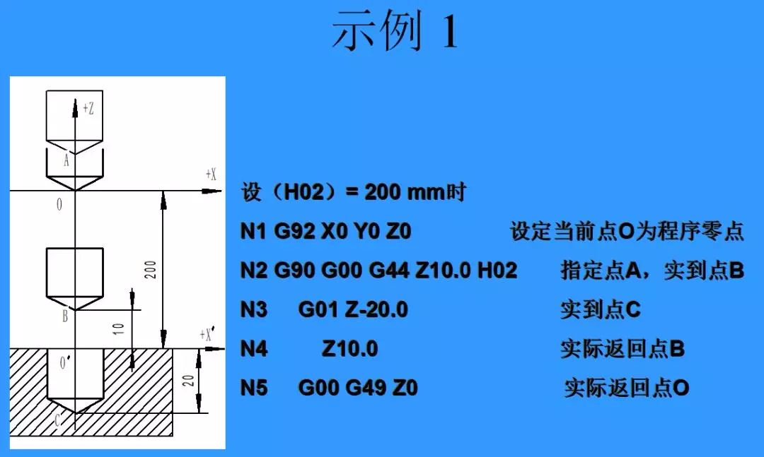 還有比這更詳細的數控銑床程序編寫教程嗎答案是絕對沒有