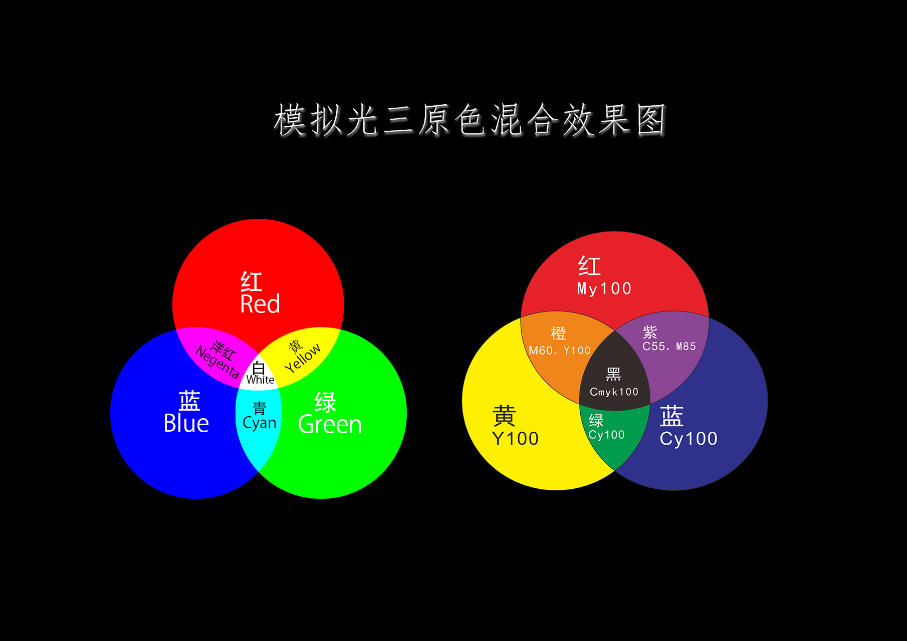 三种颜色混合变色表图图片