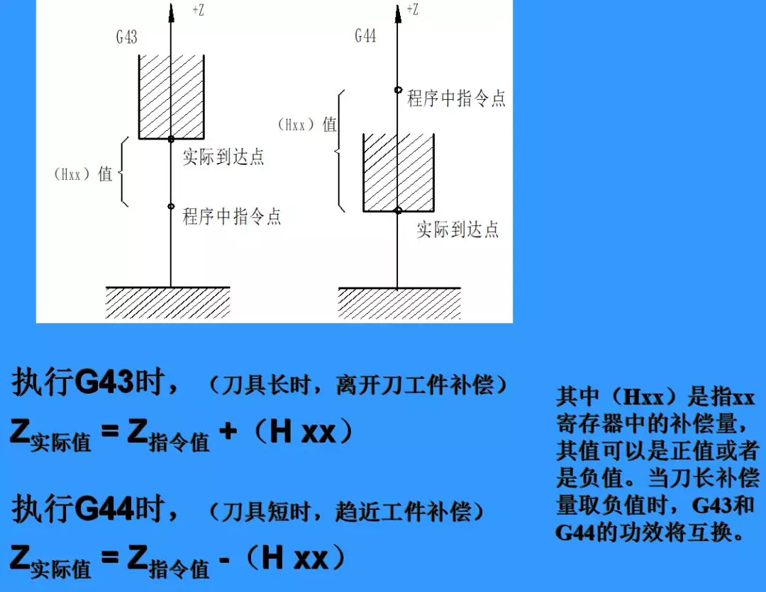 还有比这更详细的数控铣床程序编写教程吗答案是绝对没有