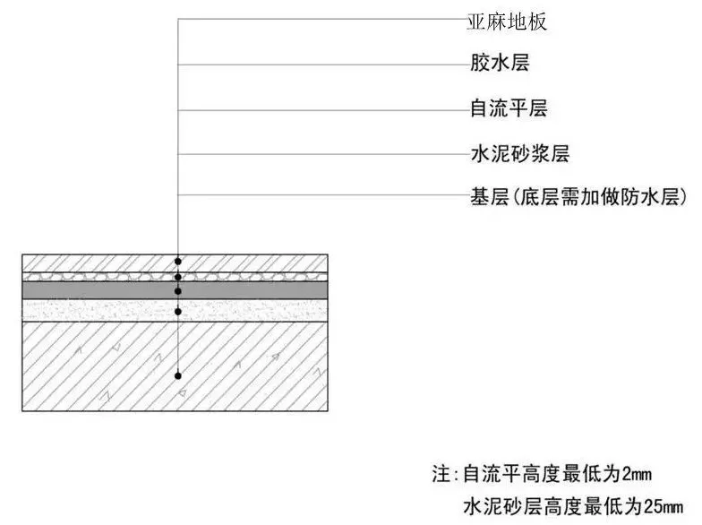 价格区间关于亚麻地板的价格,比pvc地板稍贵,大概价格区间为:180