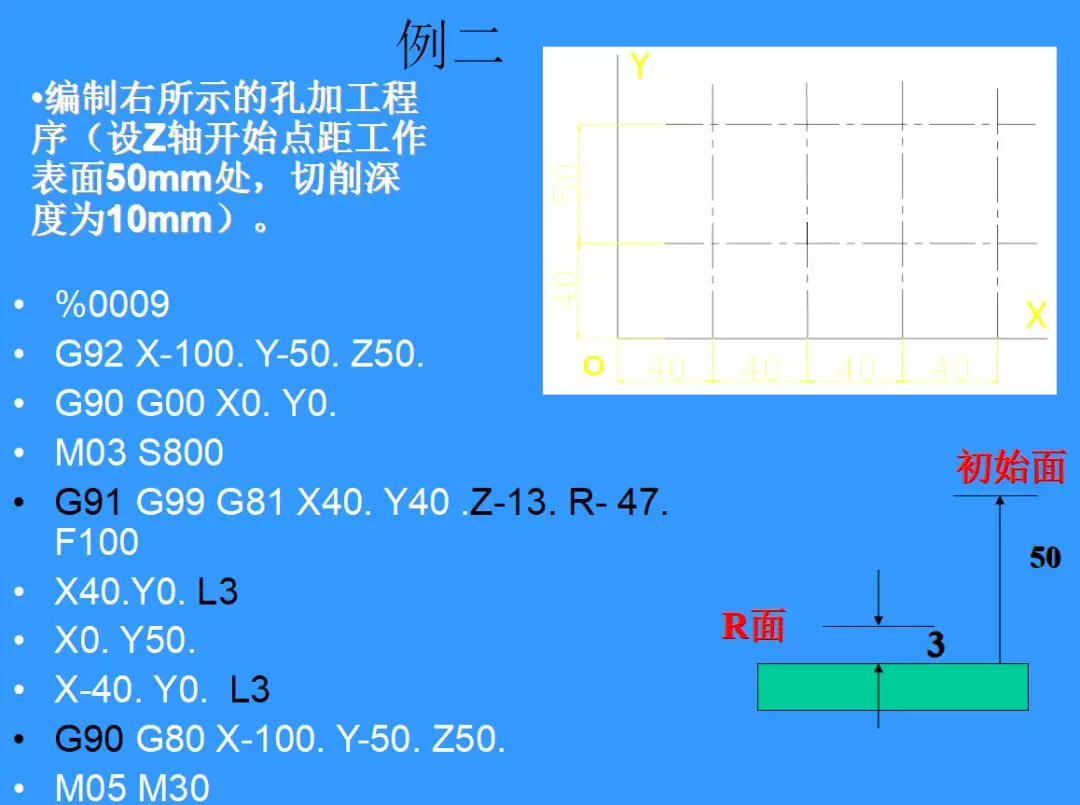 還有比這更詳細的數控銑床程序編寫教程嗎答案是絕對沒有