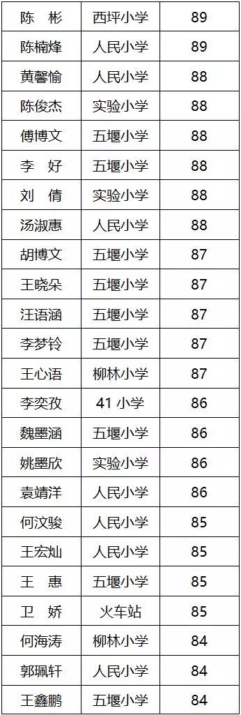 七年级创新思维班八年级创新思维班八年级物理班小学数学90分以上暑假