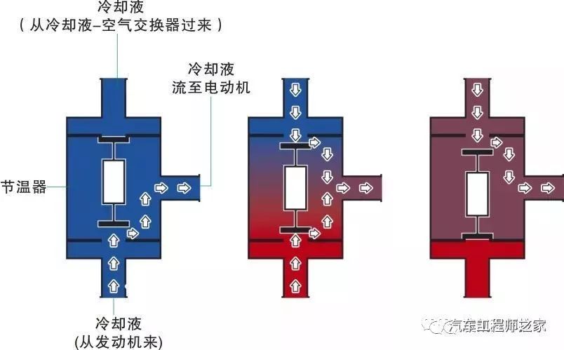 新能源汽車技術11驅動電動機冷卻系統