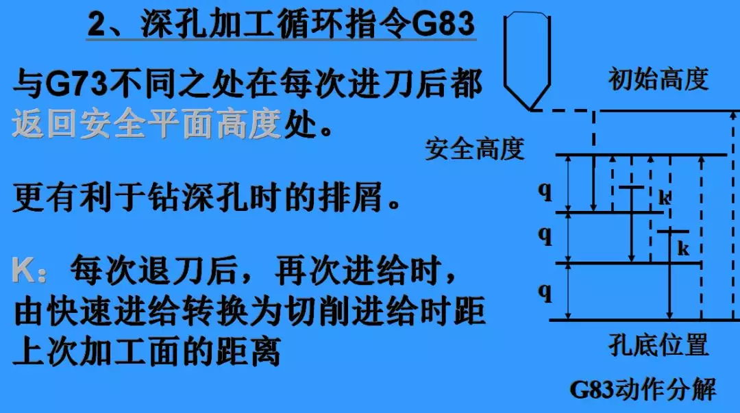 钻孔循环指令编程举例一螺纹加工循环指令(g74)注意:1,攻螺纹过程要求