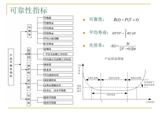 電動汽車驅動系統可靠性實踐,加速壽命模型值得收藏(ppt)