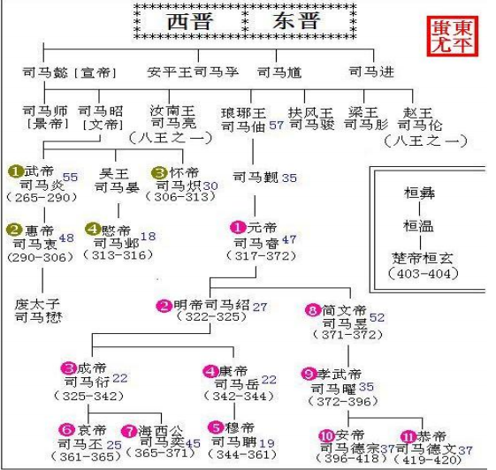 中国所有皇帝的顺序大全 绝对涨知识