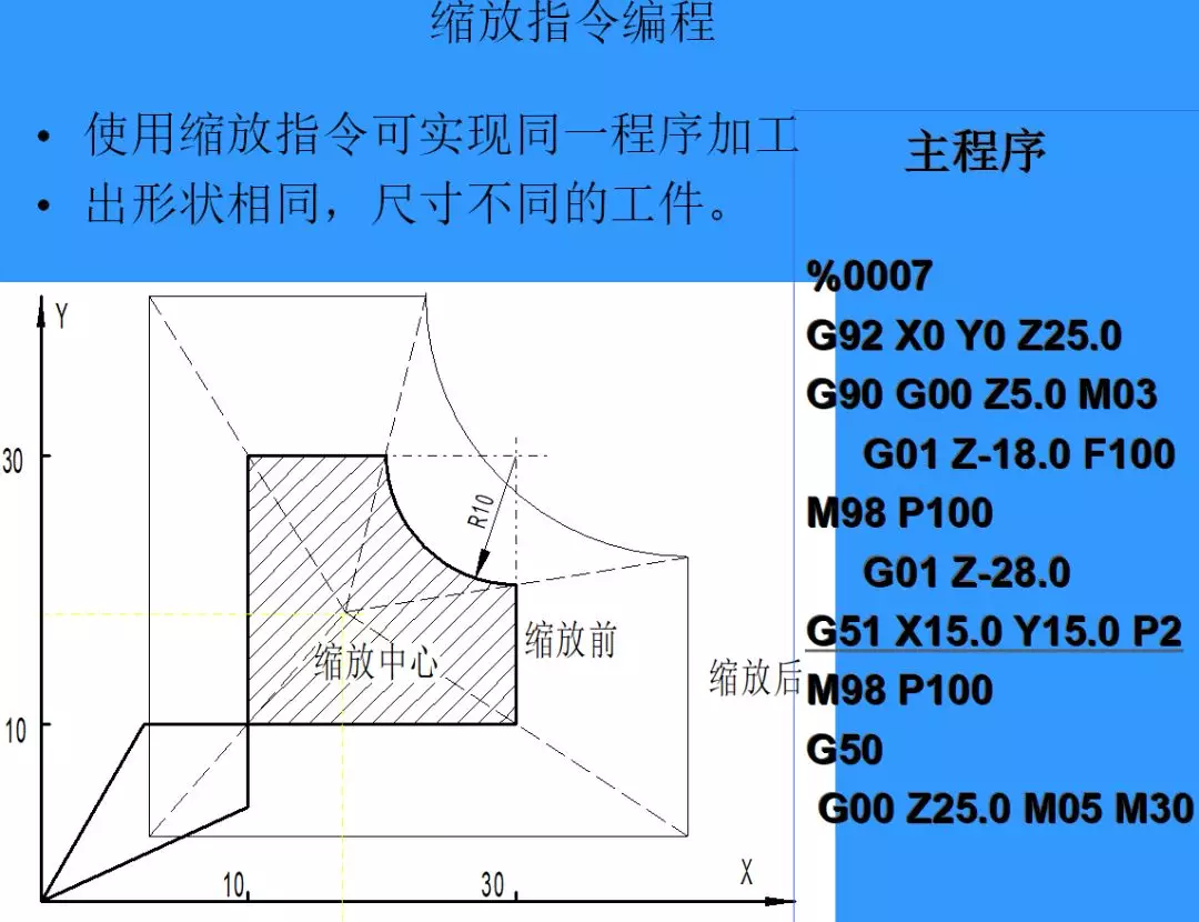 数控程序怎么编(数控程序怎么编写)