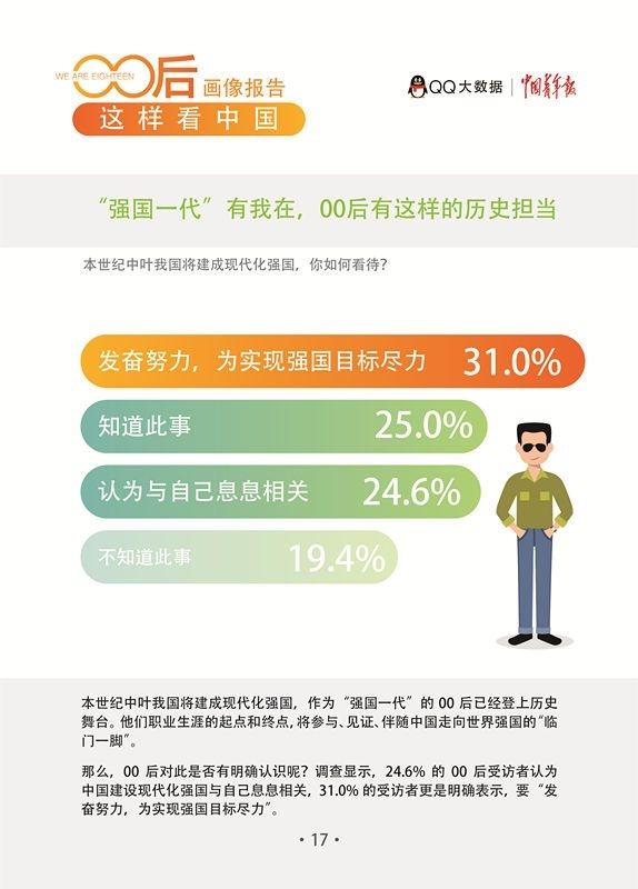 QQ发布“00后画像报告”：90%认为成功靠个人奋斗