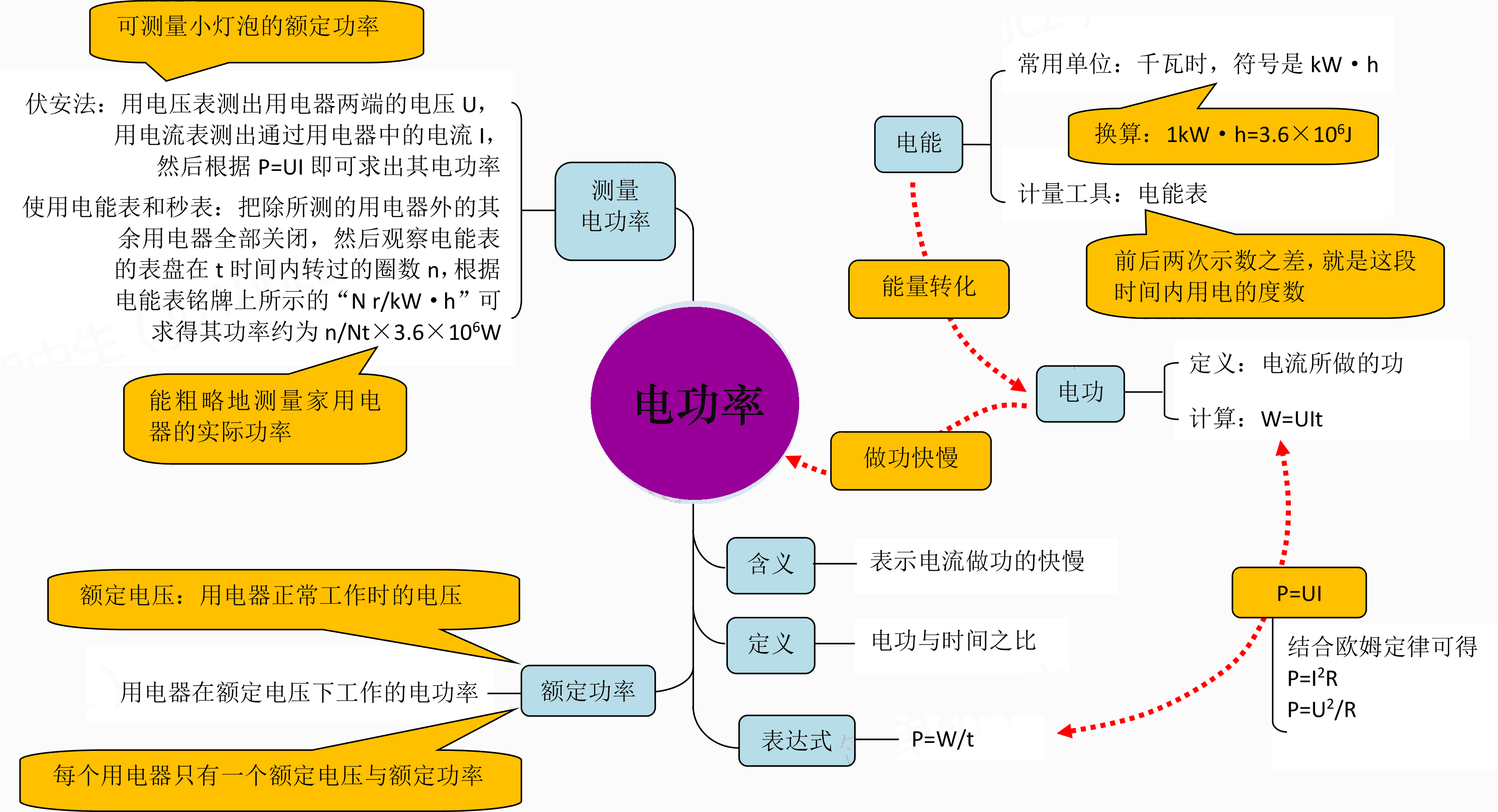 剪不斷理還亂初中物理思維導圖化繁為簡助你各個擊破