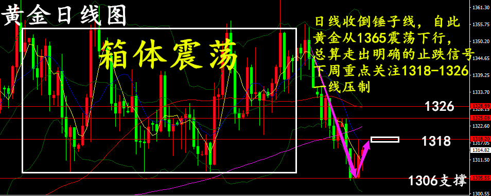 世明论金：5.6周评下周金价将演绎绝地反击？黄金后市行情解析 ..._图1-2