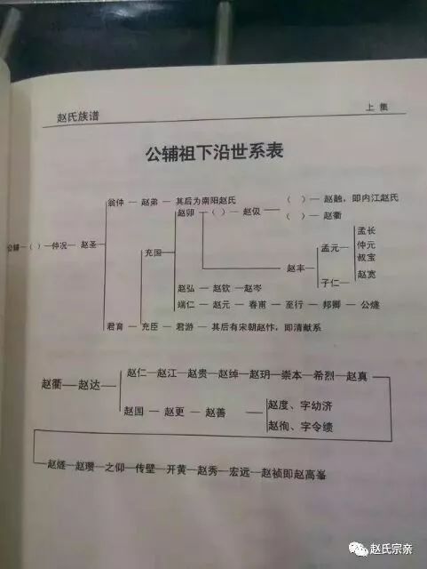 登州府莱阳县赵氏家谱图片