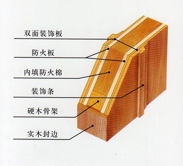 开发商装的门换成防盗门还是防火门好?看似简单