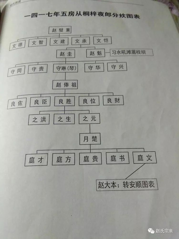 赵匡胤家谱图片