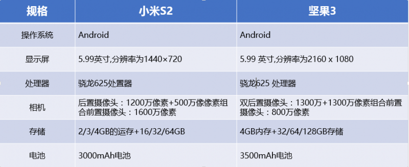 从小米放出的海报来看,这款红米s2由国民男友刘昊然代言,采用了红米