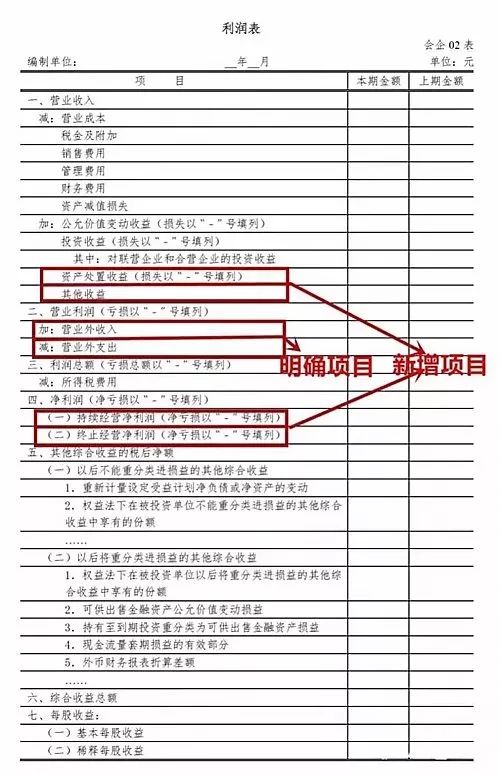 不會分析利潤表,以後怎麼做企業?【財務分析實例】