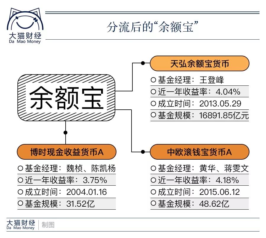 接入了两只新的货币基金,博时现金收益货币a(050003)和中欧滚钱宝货币