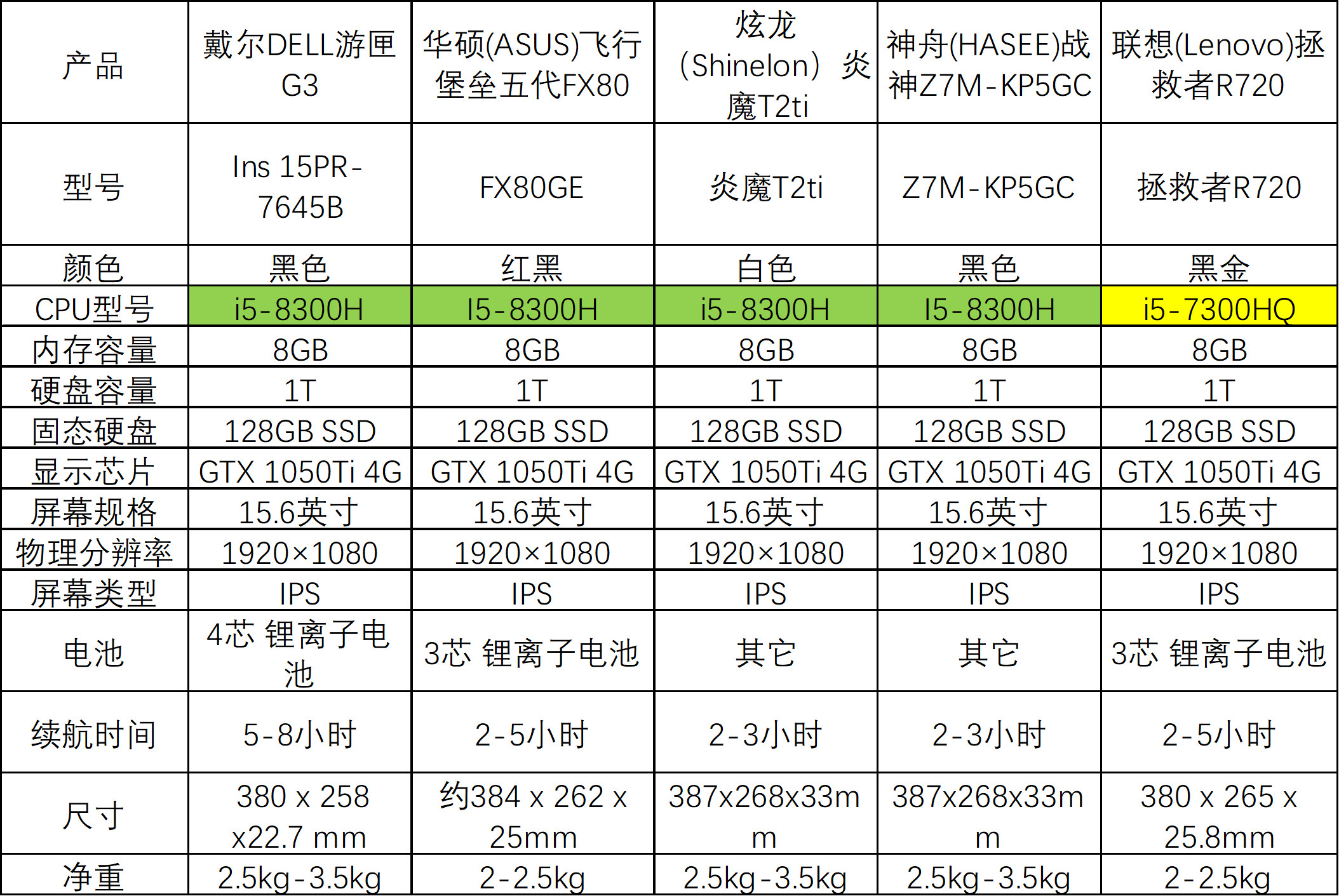 戴尔g3详细配置图片