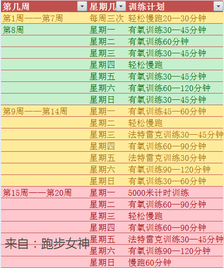 马拉松训练计划表图片