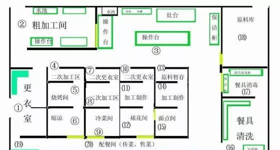 防雷验收,消防验收,工程验收办理产权证(房管局):登记人的营业执照或