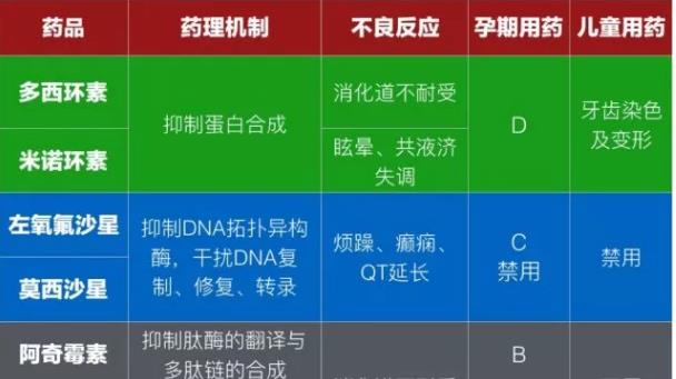 圖釋:圖片32016 年的《cecil 內科學》25 版的推薦藥物是:阿奇黴素