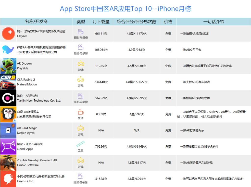 ios软件排行榜_3.1七大地区iOS游戏畅销榜排行:七年老游重回日本畅销榜前十