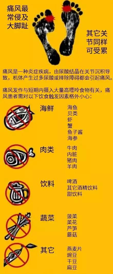 痛风能吃辣的吗图片