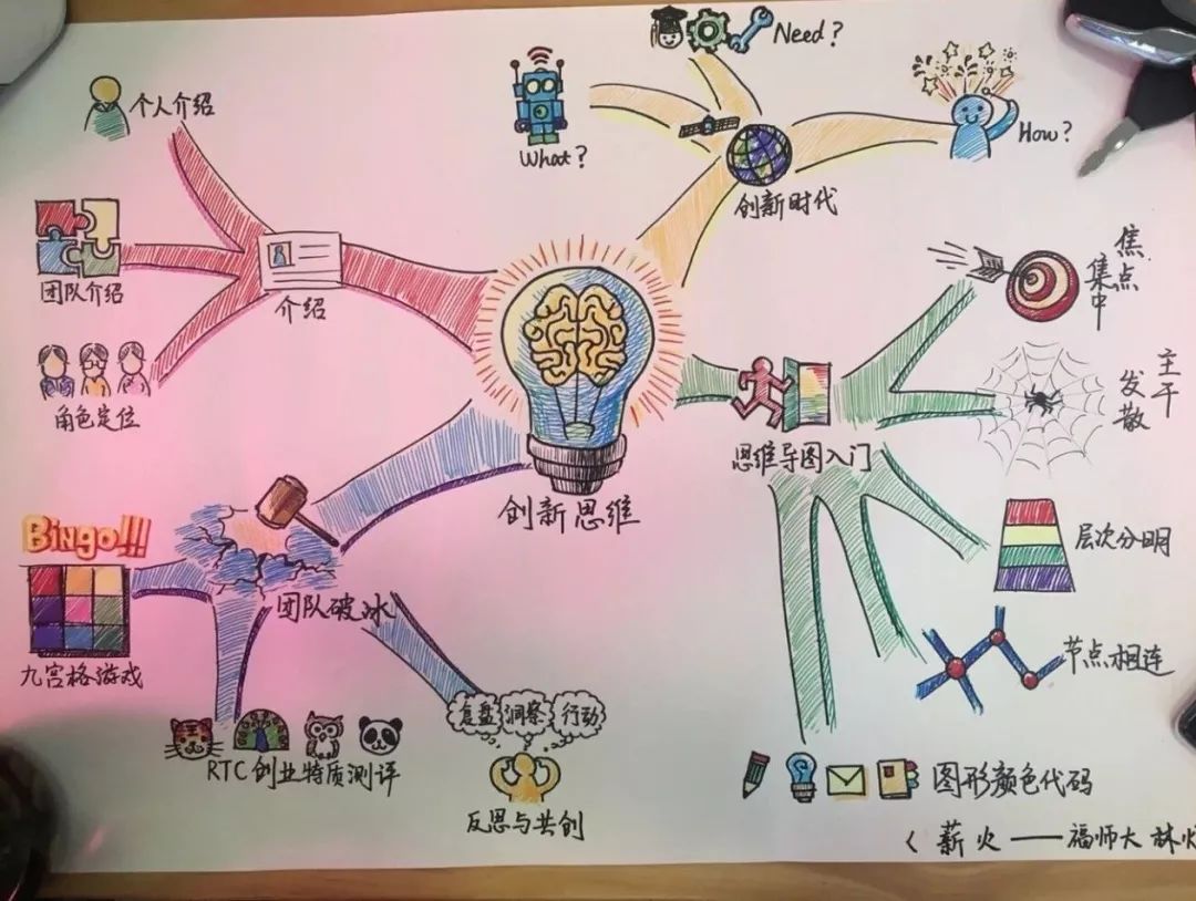 第一单元思维导图创新图片