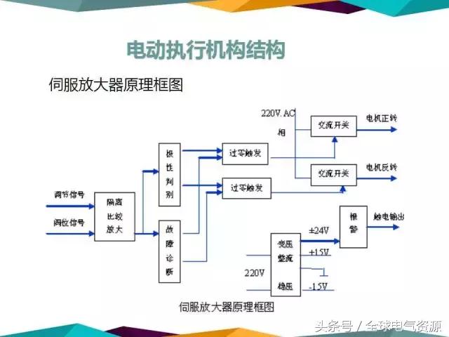 氣動電動執行器基礎知識大全