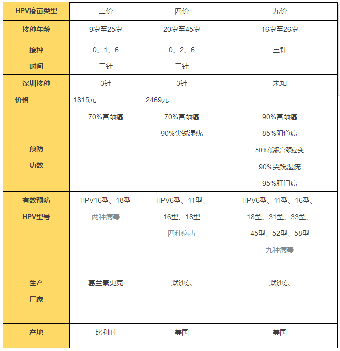 九价疫苗年龄图片