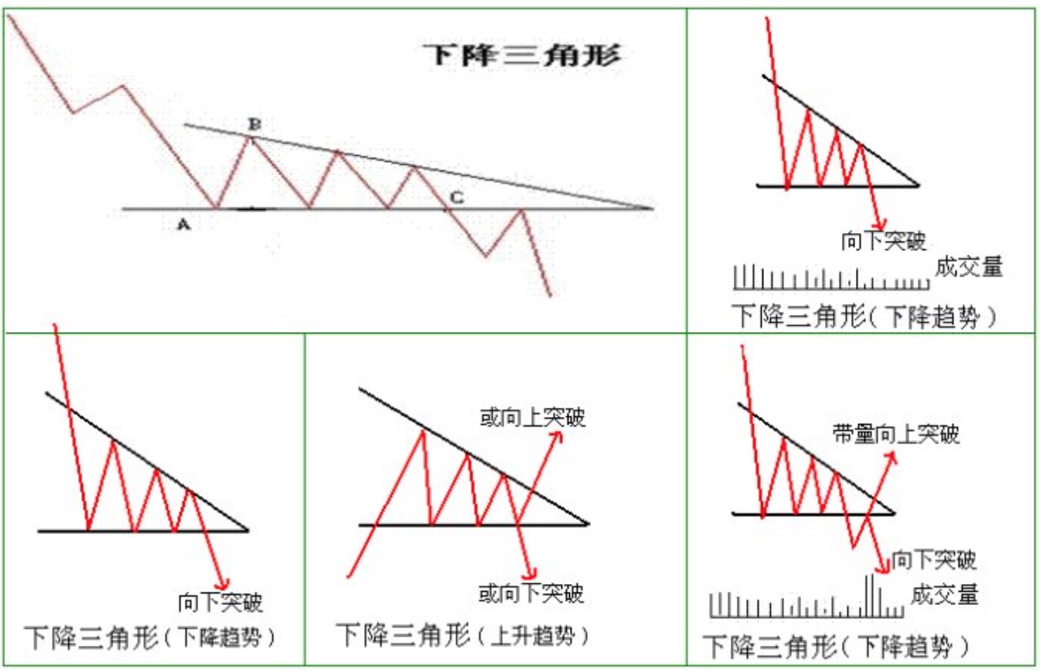 比特領漲哥:eos如何操作?——36計走為上