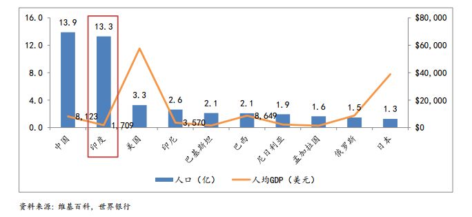 Apus发布 印度互联网金融报告