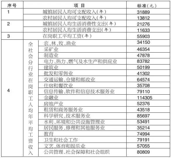 交通事故怎麼賠償 交通事故保險賠償哪些費用嗎