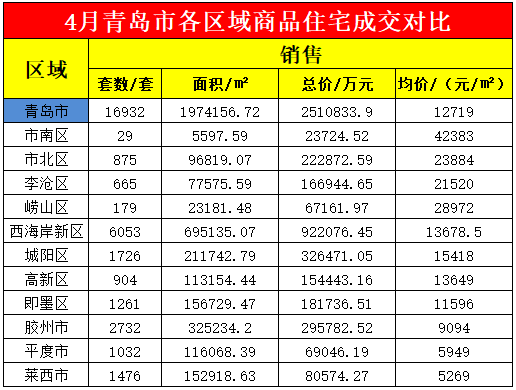 4月最嚴