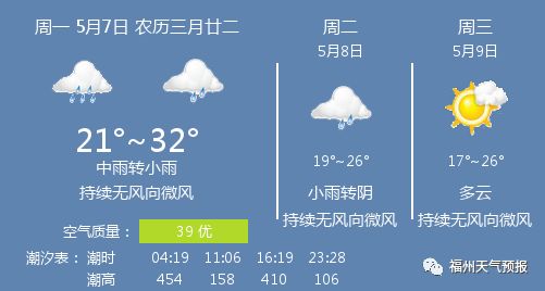 5月7日福州天气/福州天气预报