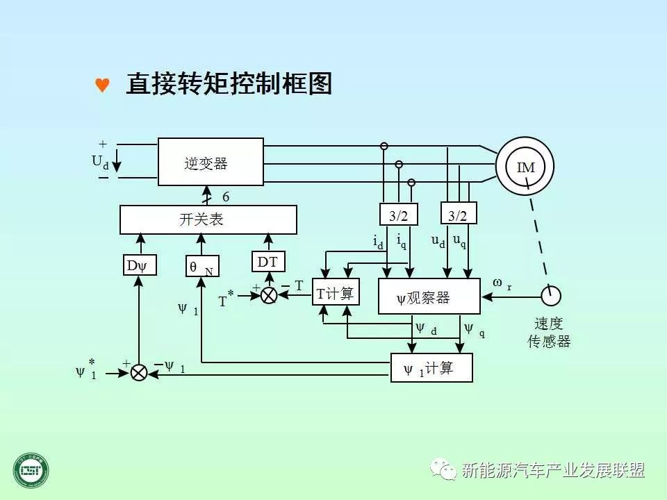 技術電動汽車及其驅動技術