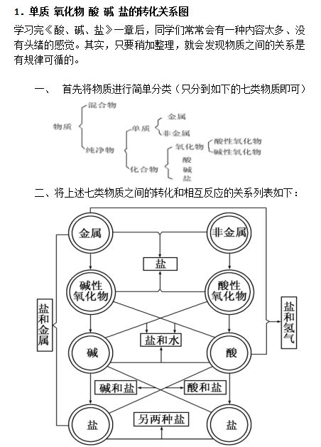 距离中考还有50多天,今天化学姐给大家复习的知识是有关单质氧化物