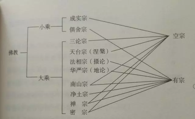 佛教派别图片