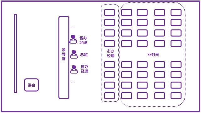 职场小白如何安排领导座位「实战版」