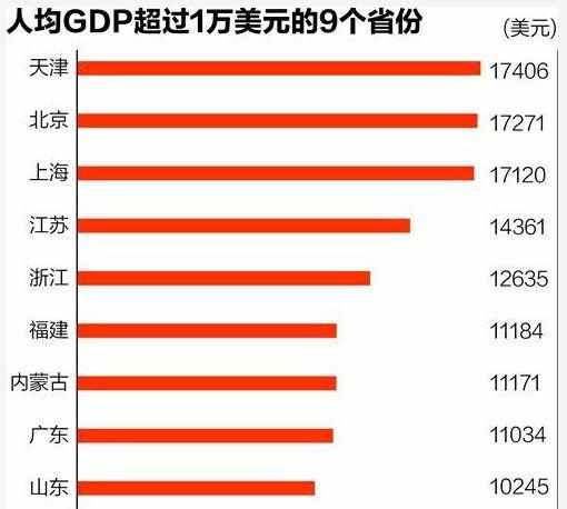 1997gdp_中国一季度增速“最快”的城市,GDP达1997亿,誉为“光明之城”