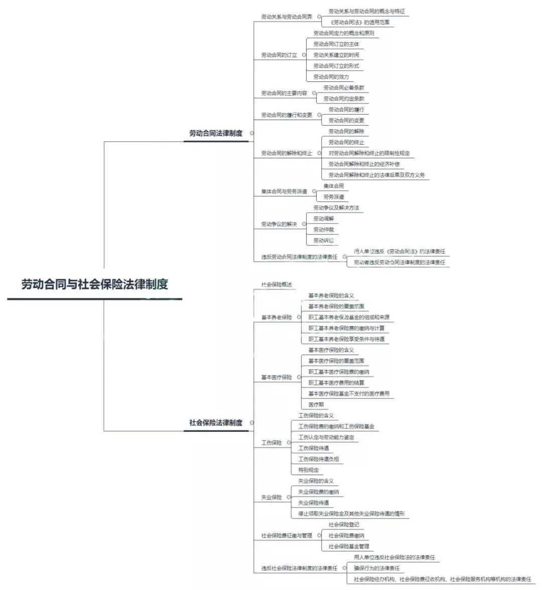 03 04 05 06 07 08 02 公式彙總 01 02 03 小規模納稅人應納增值稅