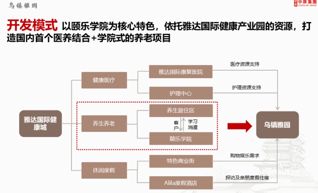 康养产业链全景图图片