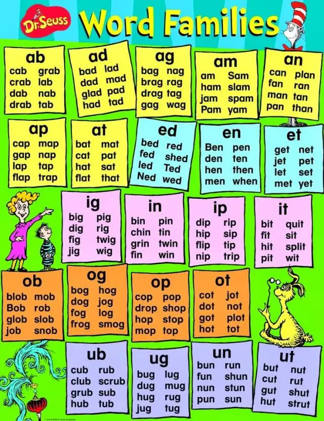 word-family-abc-song-phonics-letter-phonics